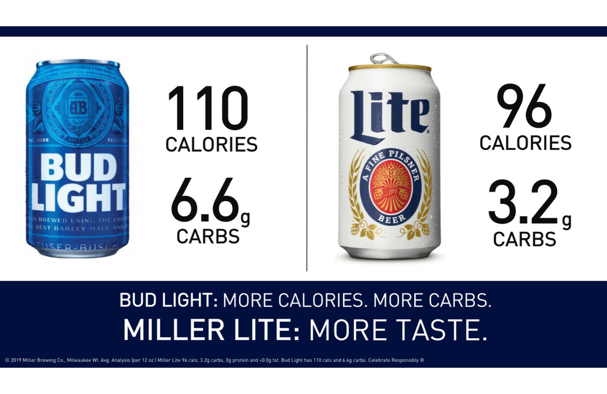 Kom op kop Konfrontere About those Bud Light ads | Molson Coors Beer & Beyond