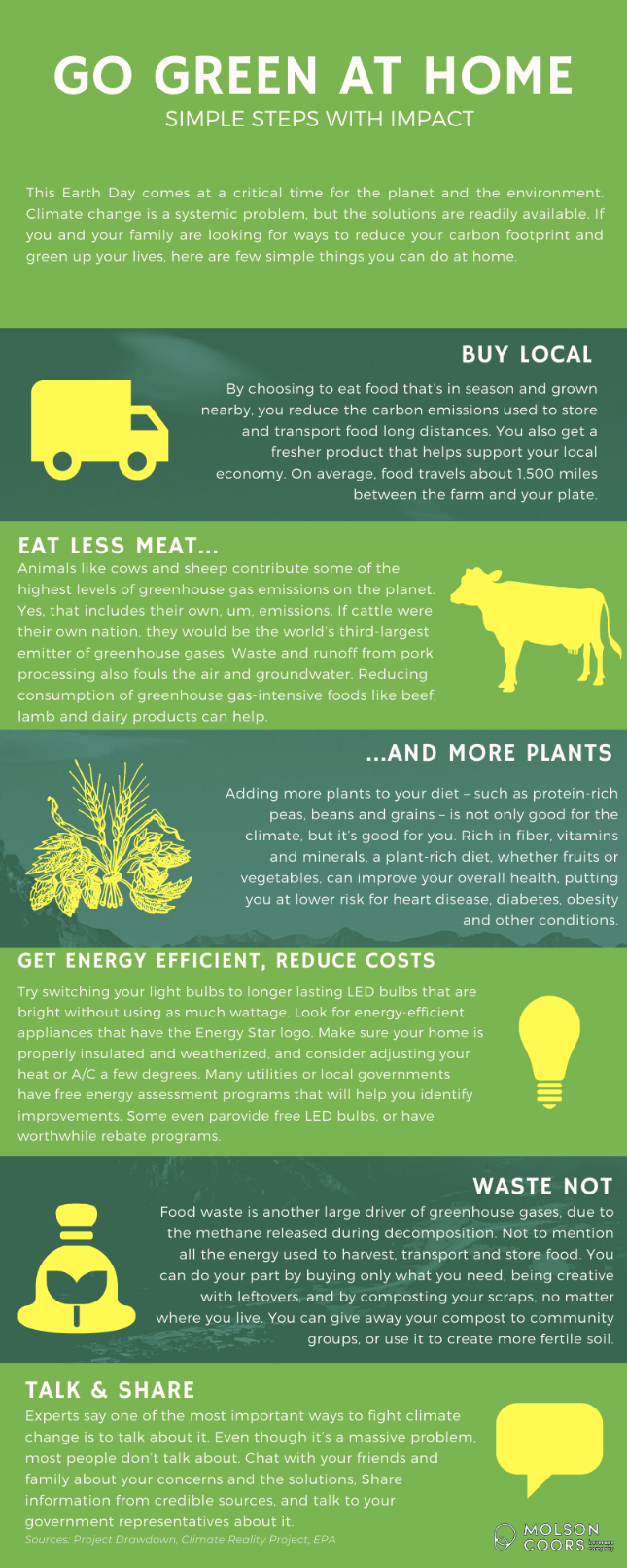 Tips