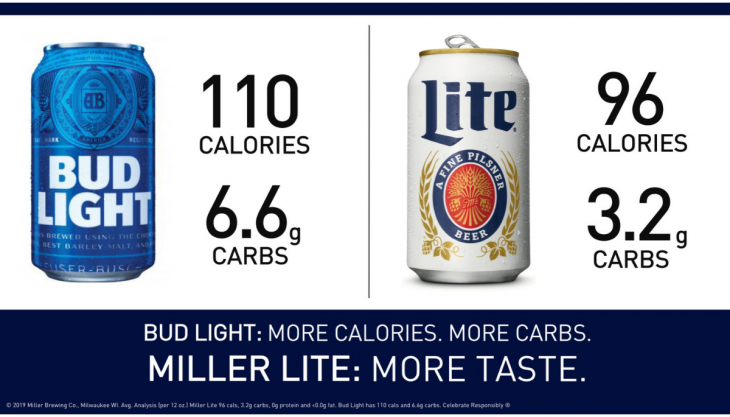 About Those Bud Light Ads Molson Coors Beer Beyond