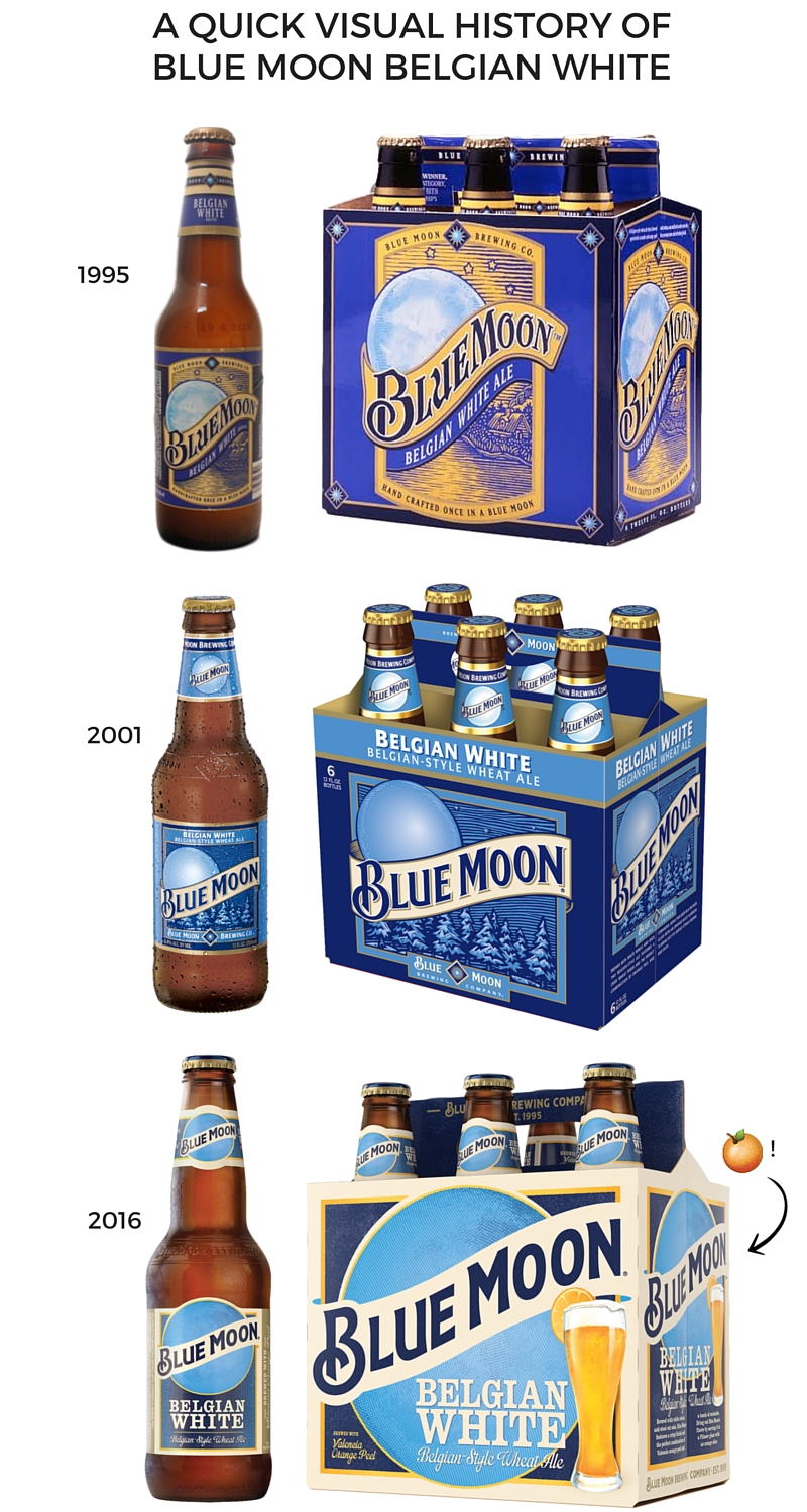 Blue Moon labels