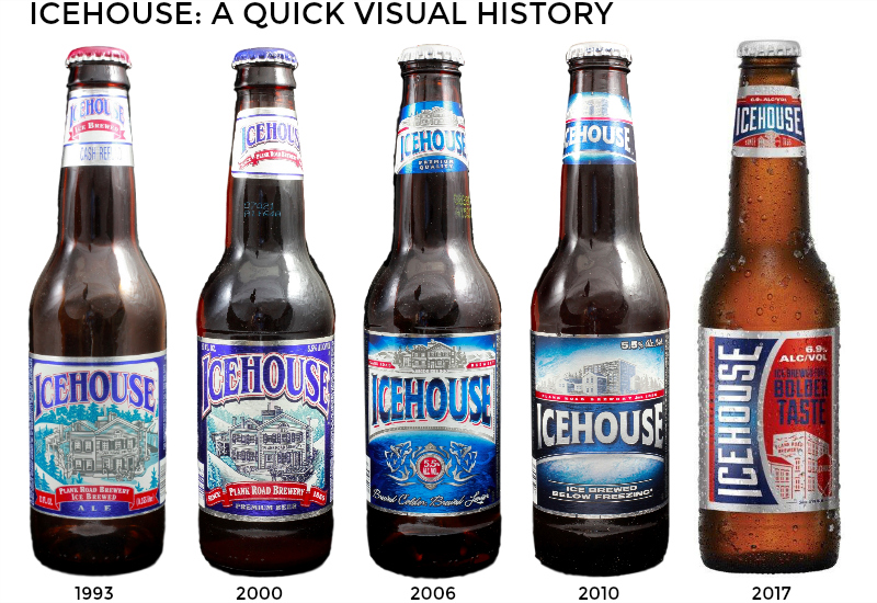 Icehouse ice beer timeline